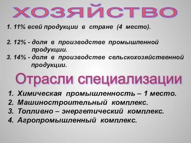 Отрасли специализации хозяйство 1. 11% всей продукции в стране (4 место). 2.