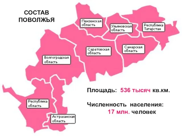 СОСТАВ ПОВОЛЖЬЯ Площадь: 536 тысяч кв.км. Численность населения: 17 млн. человек