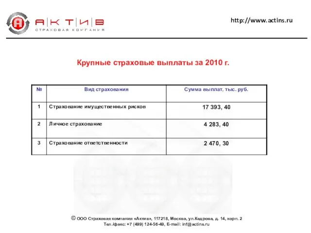 http://www.actins.ru Крупные страховые выплаты за 2010 г. © ООО Страховая компания «Актив»,