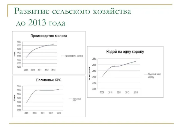 Развитие сельского хозяйства до 2013 года