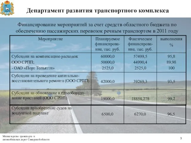 Финансирование мероприятий за счет средств областного бюджета по обеспечению пассажирских перевозок речным транспортом в 2011 году