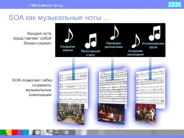 SOA как музыкальные ноты … Каждая нота представляет собой бизнес-сервис SOA позволяет