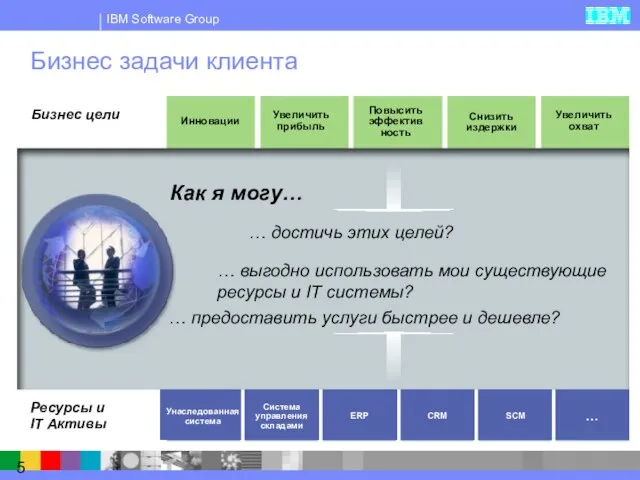 Бизнес задачи клиента … достичь этих целей? … выгодно использовать мои существующие