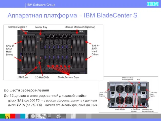 Аппаратная платформа – IBM BladeCenter S До шести серверов-лезвий До 12 дисков