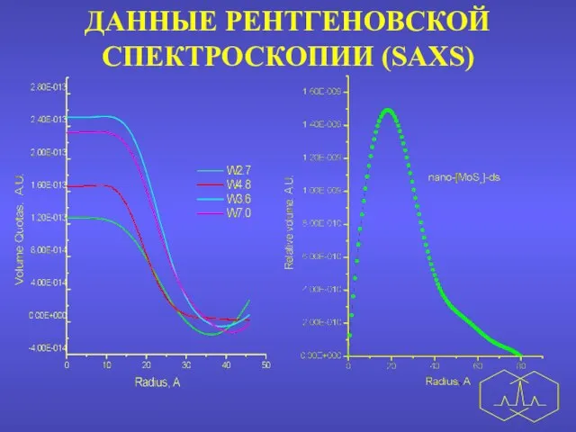 ДАННЫЕ РЕНТГЕНОВСКОЙ СПЕКТРОСКОПИИ (SAXS)