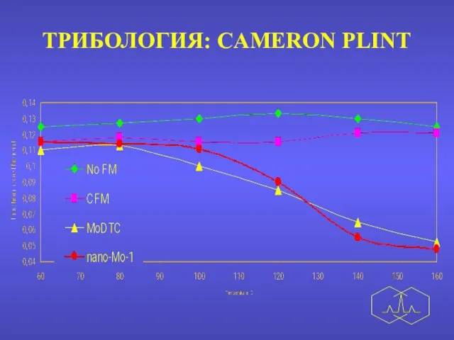 ТРИБОЛОГИЯ: CAMERON PLINT