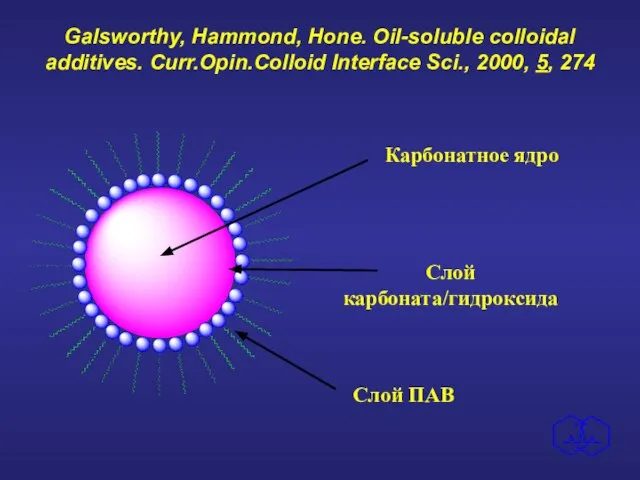 Galsworthy, Hammond, Hone. Oil-soluble colloidal additives. Curr.Opin.Colloid Interface Sci., 2000, 5, 274