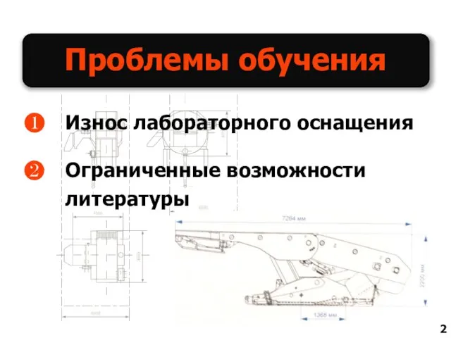 Износ лабораторного оснащения Ограниченные возможности литературы