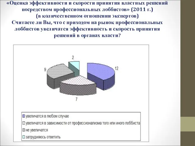 «Оценка эффективности и скорости принятия властных решений посредством профессиональных лоббистов» (2011 г.)