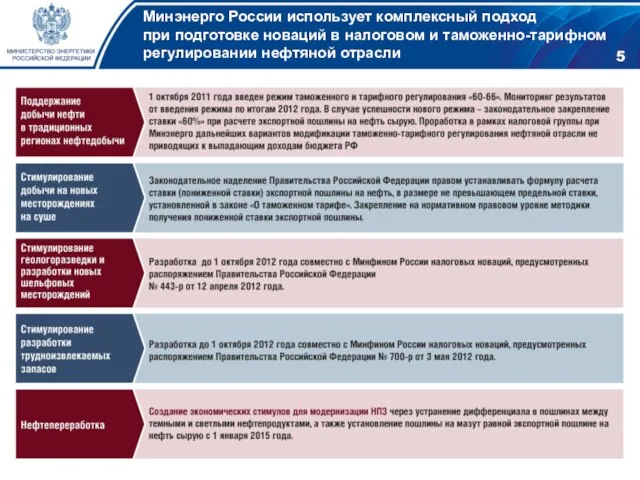 Минэнерго России использует комплексный подход при подготовке новаций в налоговом и таможенно-тарифном регулировании нефтяной отрасли 5