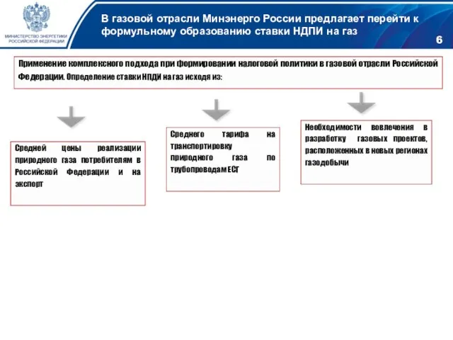 В газовой отрасли Минэнерго России предлагает перейти к формульному образованию ставки НДПИ