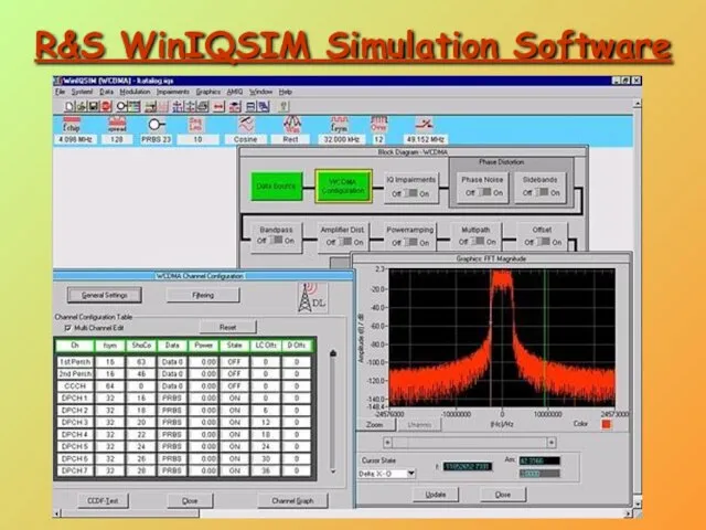 R&S WinIQSIM Simulation Software