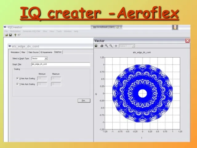 IQ creater -Aeroflex