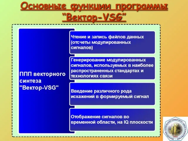 Основные функции программы “Вектор-VSG”