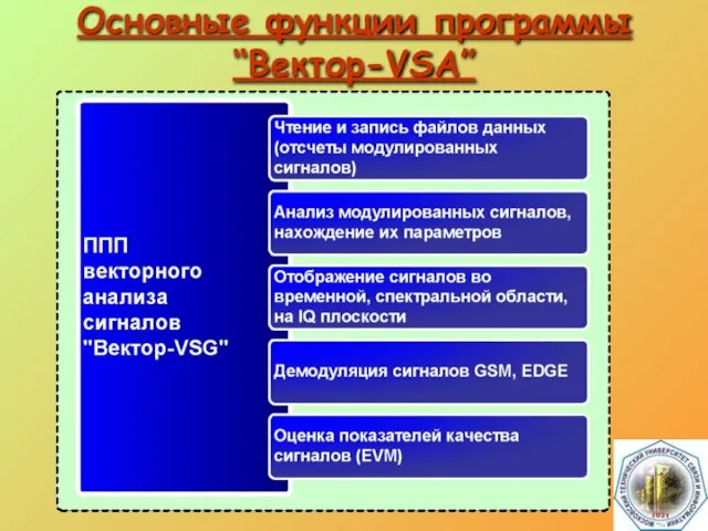 Основные функции программы “Вектор-VSA”
