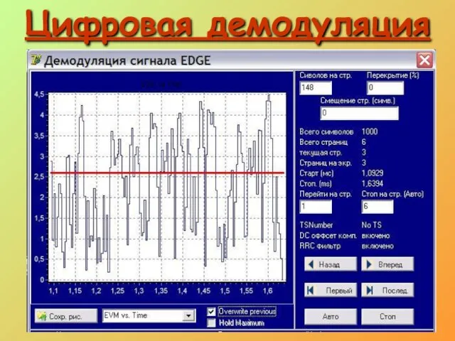 Цифровая демодуляция