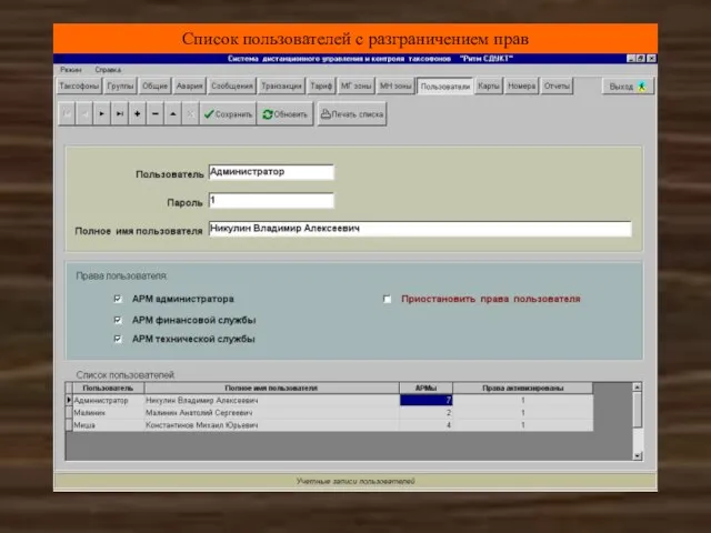 Список пользователей с разграничением прав