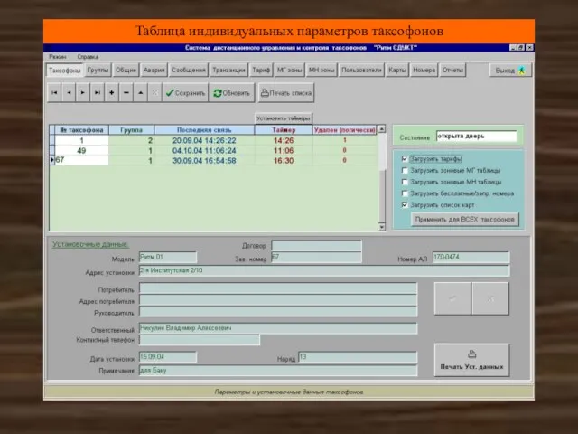 Таблица индивидуальных параметров таксофонов