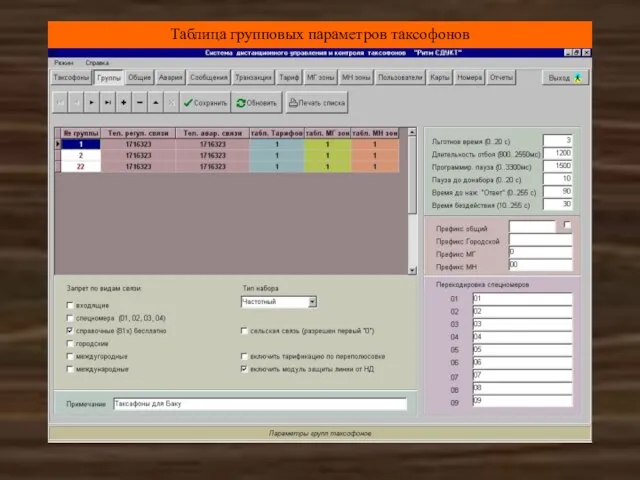 Таблица групповых параметров таксофонов