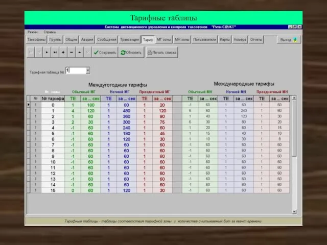 Тарифные таблицы