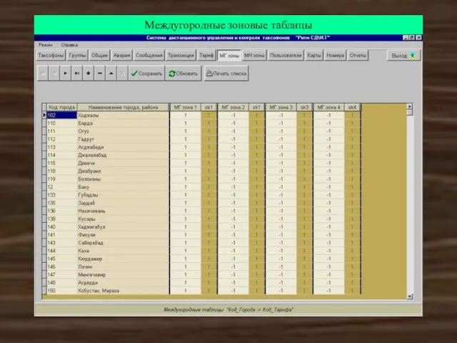 Междугородные зоновые таблицы