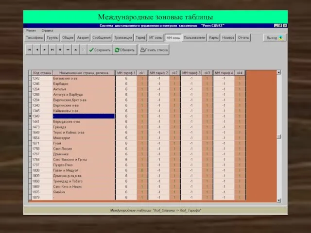 Международные зоновые таблицы