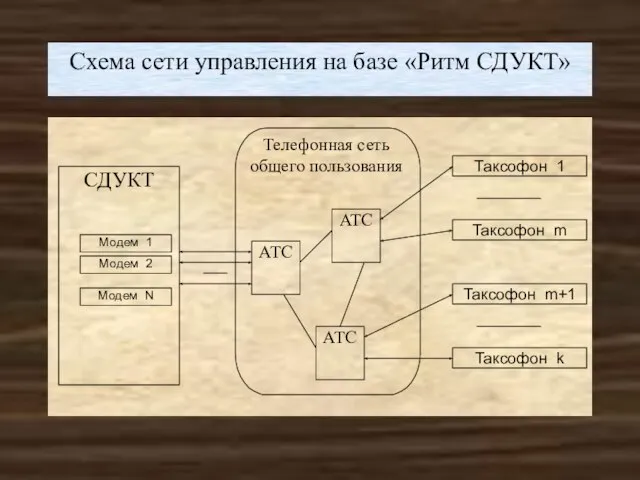 Схема сети управления на базе «Ритм СДУКТ»