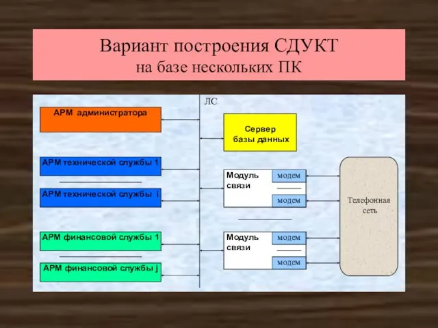 Вариант построения СДУКТ на базе нескольких ПК АРМ администратора АРМ финансовой службы