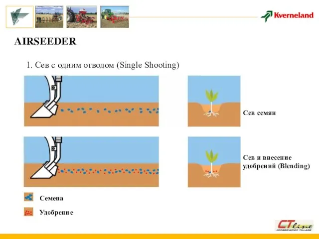 AIRSEEDER Сев семян Сев и внесение удобрений (Blending) Удобрение Семена 1. Сев