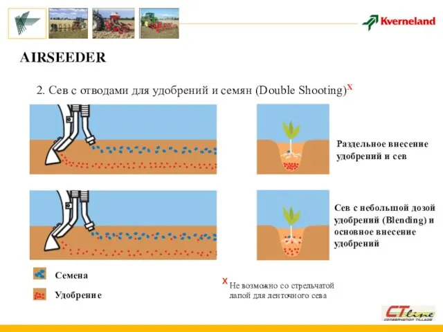 AIRSEEDER Сев с небольшой дозой удобрений (Blending) и основное внесение удобрений Удобрение