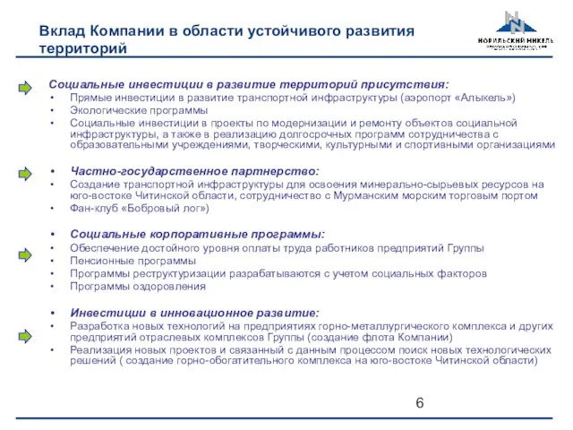 Вклад Компании в области устойчивого развития территорий Социальные инвестиции в развитие территорий