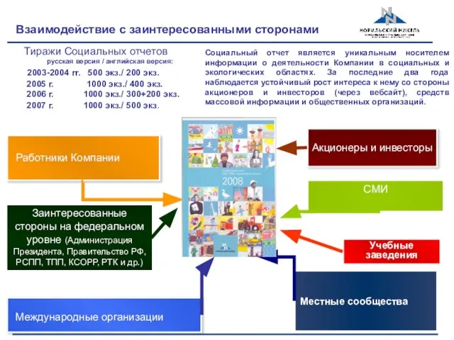 Взаимодействие с заинтересованными сторонами Работники Компании Акционеры и инвесторы Местные сообщества Международные