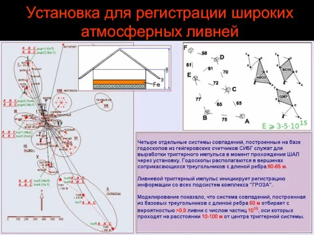 Установка для регистрации широких атмосферных ливней