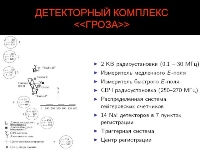 ДЕТЕКТОРНЫЙ КОМПЛЕКС >