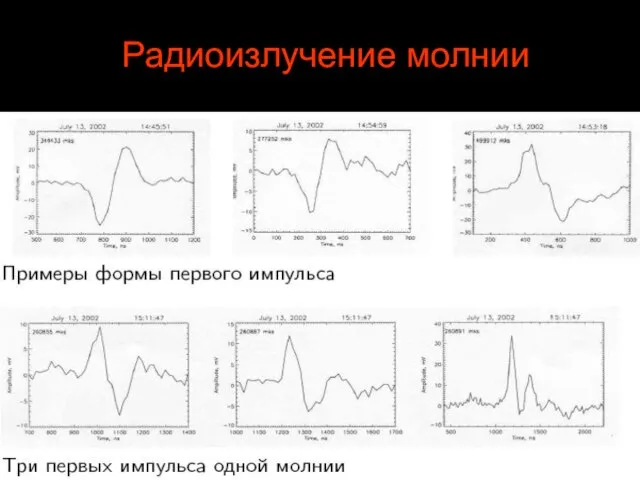 Радиоизлучение молнии