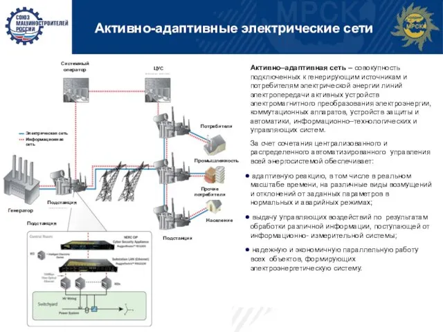 Активно-адаптивные электрические сети Активно–адаптивная сеть – совокупность подключенных к генерирующим источникам и