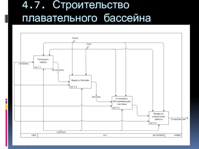 4.7. Строительство плавательного бассейна