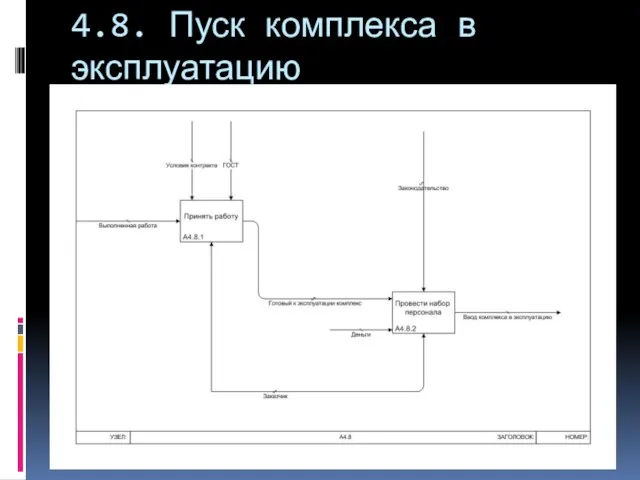 4.8. Пуск комплекса в эксплуатацию