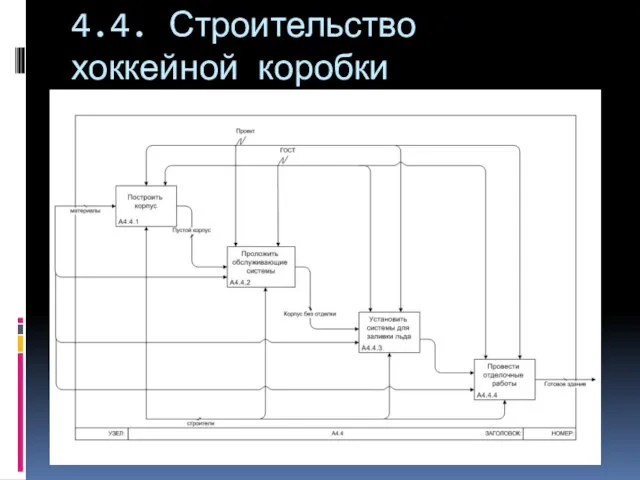 4.4. Строительство хоккейной коробки