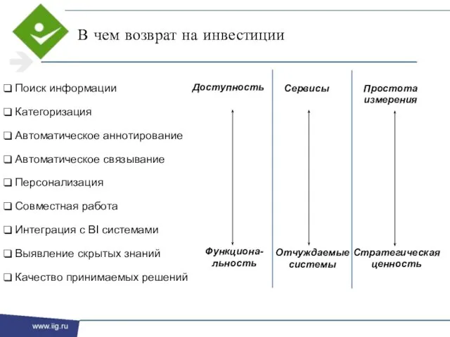 Поиск информации Категоризация Автоматическое аннотирование Автоматическое связывание Персонализация Совместная работа Интеграция с