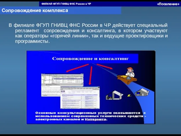 ФИЛИАЛ ФГУП ГНИВЦ ФНС России в ЧР В филиале ФГУП ГНИВЦ ФНС