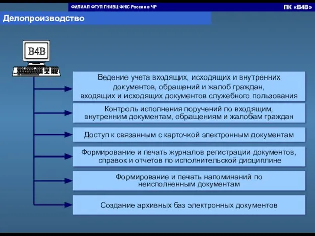 Ведение учета входящих, исходящих и внутренних документов, обращений и жалоб граждан, входящих