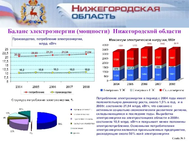 Баланс электрической энергии и мощности Нижегородской области Слайд № Баланс электроэнергии (мощности)