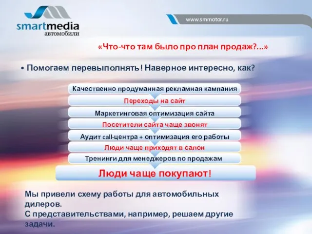 www.smmotor.ru «Что-что там было про план продаж?...» Помогаем перевыполнять! Наверное интересно, как?