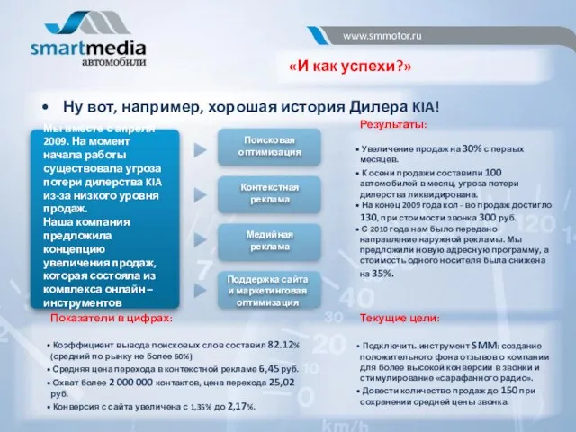 Поисковая оптимизация Контекстная реклама Медийная реклама Поддержка сайта и маркетинговая оптимизация Мы