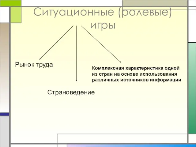 Ситуационные (ролевые) игры Рынок труда Страноведение Комплексная характеристика одной из стран на