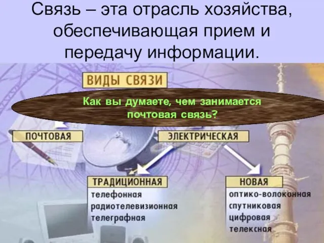 Связь – эта отрасль хозяйства, обеспечивающая прием и передачу информации. Как вы