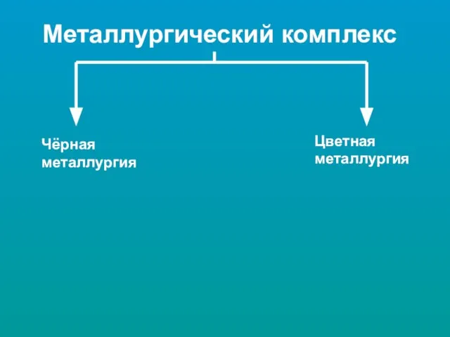 Металлургический комплекс Чёрная металлургия Цветная металлургия