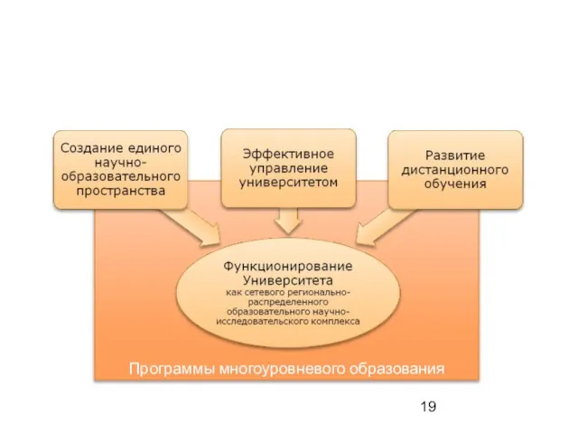 Программы многоуровневого образования 3 Сетевая инфраструктура