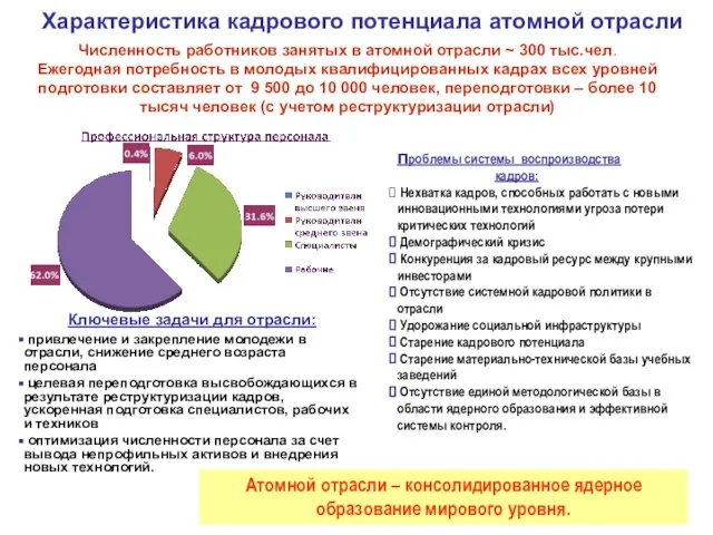 Характеристика кадрового потенциала атомной отрасли Ключевые задачи для отрасли: привлечение и закрепление